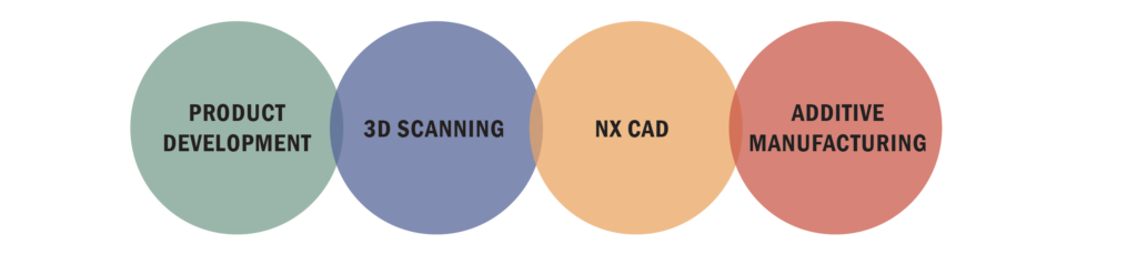 sherpa design capabilities in design, 3D  printing, advanced NX CAD, machining and more