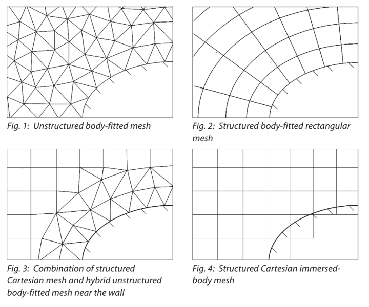 comparison of mesh types Siemens FloEFD