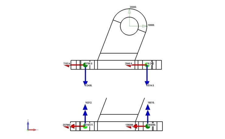 Model 2 translation