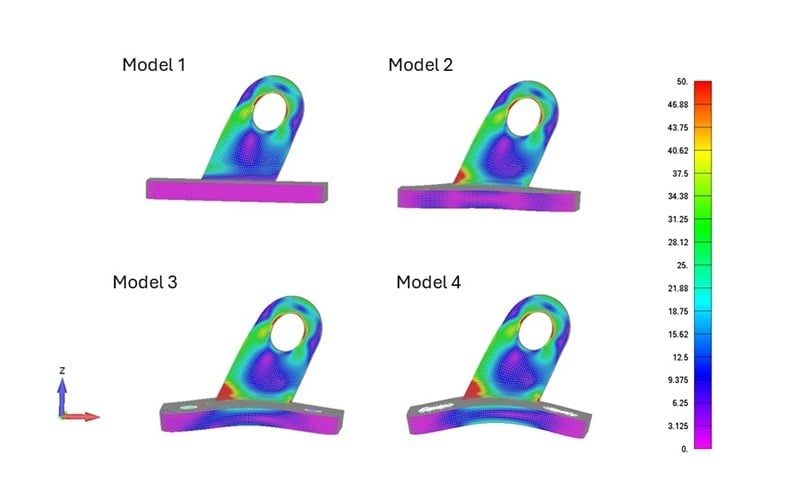 Model Variations Compared
