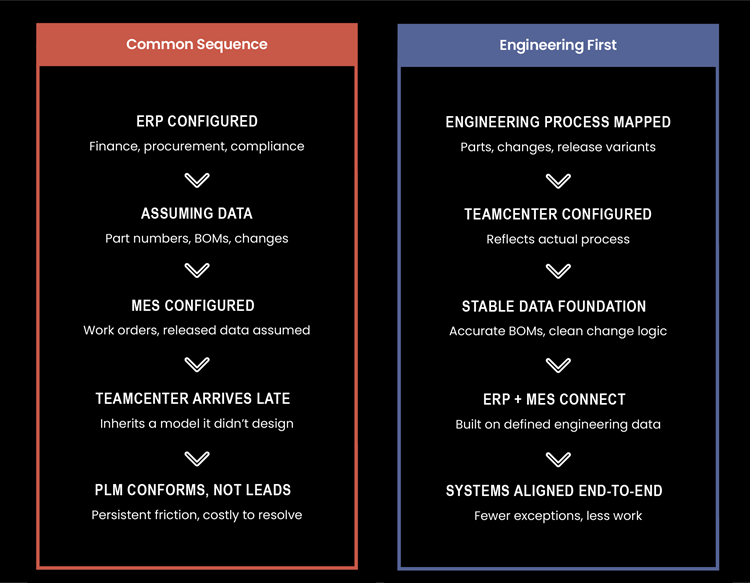 PLM Approaches IT vs Engineering First_V2-REVERSE-750x