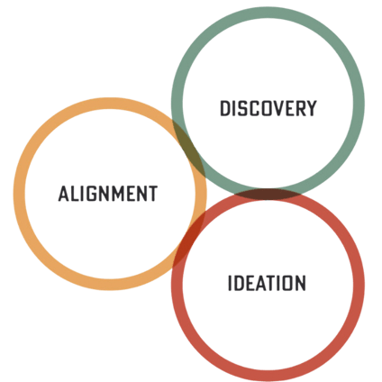 ideation ideation