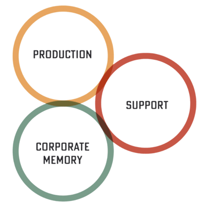 production-support production-support