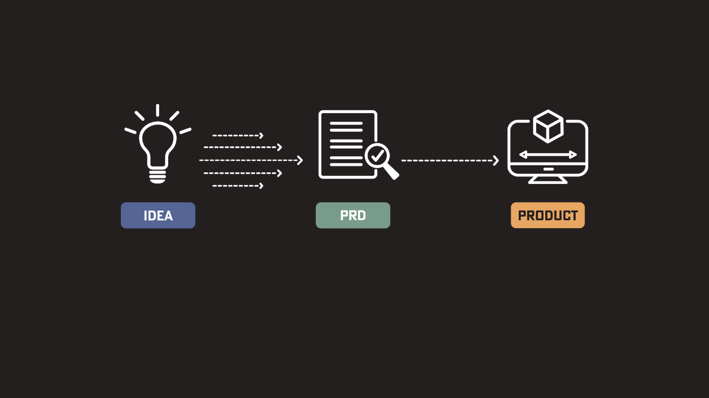 Product Requirements Document